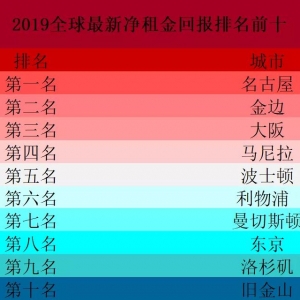 金邊核心區(qū)的實(shí)際租金如何？投資該選哪個(gè)區(qū)域？